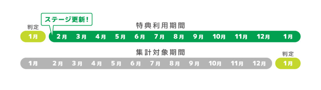 2026年スタート！クラブ三省堂新ポイントプログラム - 【公式】三省堂