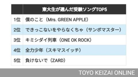 令和の東大生が聴いていた｢受験ソング｣TOP5 | 現役東大生が解決！受験お悩み相談室 | 東洋経済オンライン
