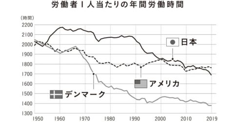 午後4時台に退勤する国デンマーク、現地で働く日本人の「ある1日の時間割」 – 第3の時間 デンマークで学んだ、短く働き、人生を豊かに変える時間術