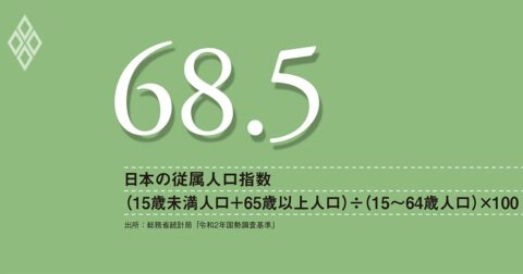 日本の低成長と高インフレ、諸悪の根源は人口動態、少子化対策に全力を挙げよ – 数字は語る