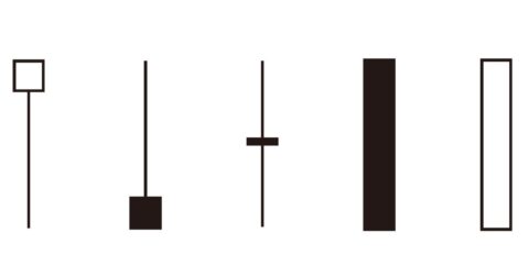 【永久保存版】株で勝ちたいなら、これだけは知っておきたい「ローソク足の読み方」 – 株トレ