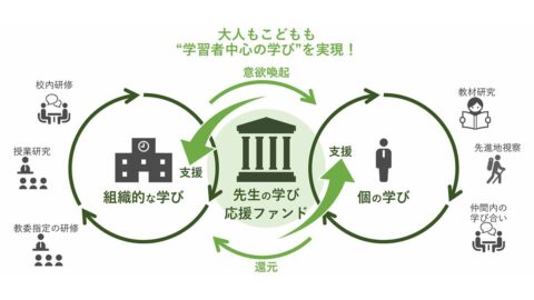 鎌倉市｢先生の学び応援｣予算の壁を突破できた訳 | 東洋経済education×ICT | 東洋経済オンライン