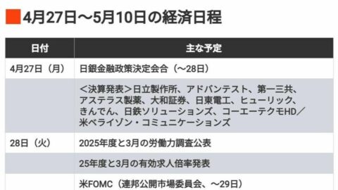 編集部厳選､注目の経済ニュース！【4月25日】 今週のトピックス＆来週のスケジュール | ビジネス | 東洋経済オンライン
