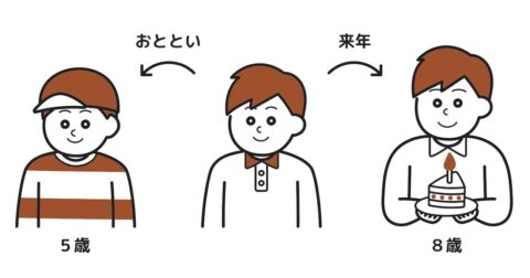 「冷静に考えられる子」なら一瞬で答えられる、たった1つの問いとは？ – もっと!! 頭のいい人だけが解ける論理的思考問題
