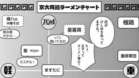 京大生が編み出した｢大学周辺ラーメンチャート｣の衝撃　漫画｢ヨシダ檸檬ドロップス｣（第3集 第24話） | ライフ | 東洋経済オンライン