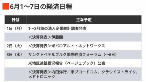 編集部厳選､注目の経済ニュース！【5月30日】 今週のトピックス＆来週のスケジュール | ビジネス | 東洋経済オンライン