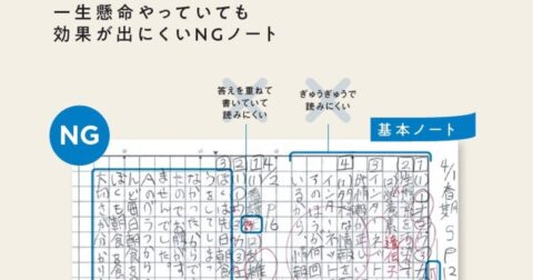 【国語力が伸びる子の共通点】問題を何冊解いても伸びない子との決定的な違い – 中学受験必勝ノート術