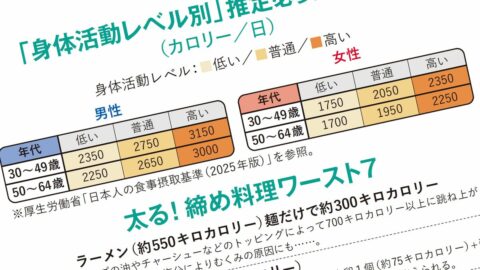 若い頃と同じ食事量なのになぜ急に太り始めるのか? 基礎代謝の意外な盲点