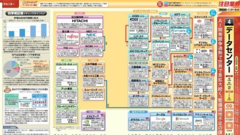 【最新｢業界地図｣発売！】AIがもたらす業界の地殻変動､自律型エージェントと国産AIの台頭とは？ | 政治・経済・投資 | 東洋経済オンライン