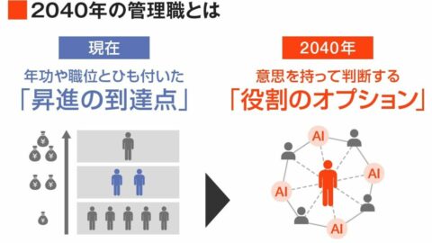 〈マネジメント 再設計のススメ⑥〉変貌を遂げる｢2040年の管理職｣企業と個人はいまから何に取り組むべきなのか | ビジネス | 東洋経済オンライン