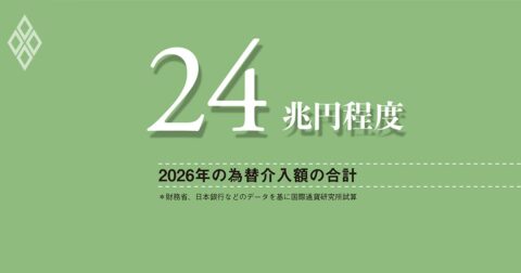 28年ぶりの円買い協調介入、円安の主因はマクロ経済政策、問われる政府・日銀の転換 – 数字は語る