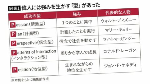 ｢他の選択肢｣を捨てる